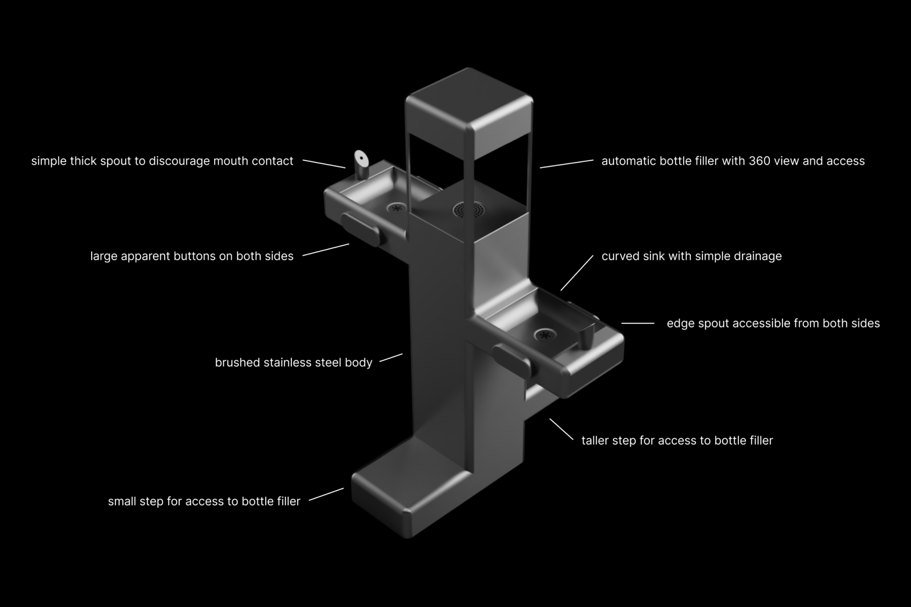 Designing an accessible drinking fountain for urban playgrounds