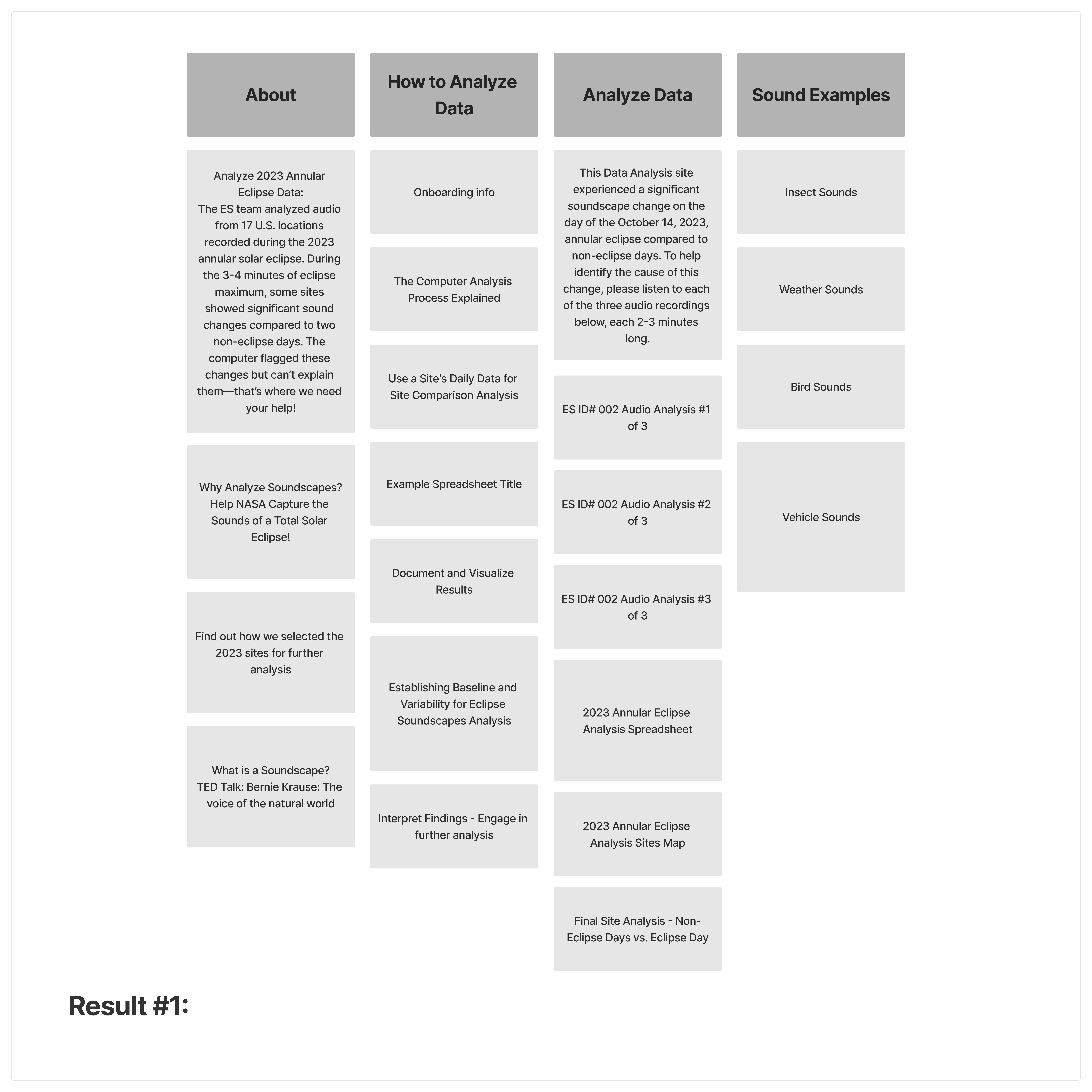 Card sorting activity photo 2