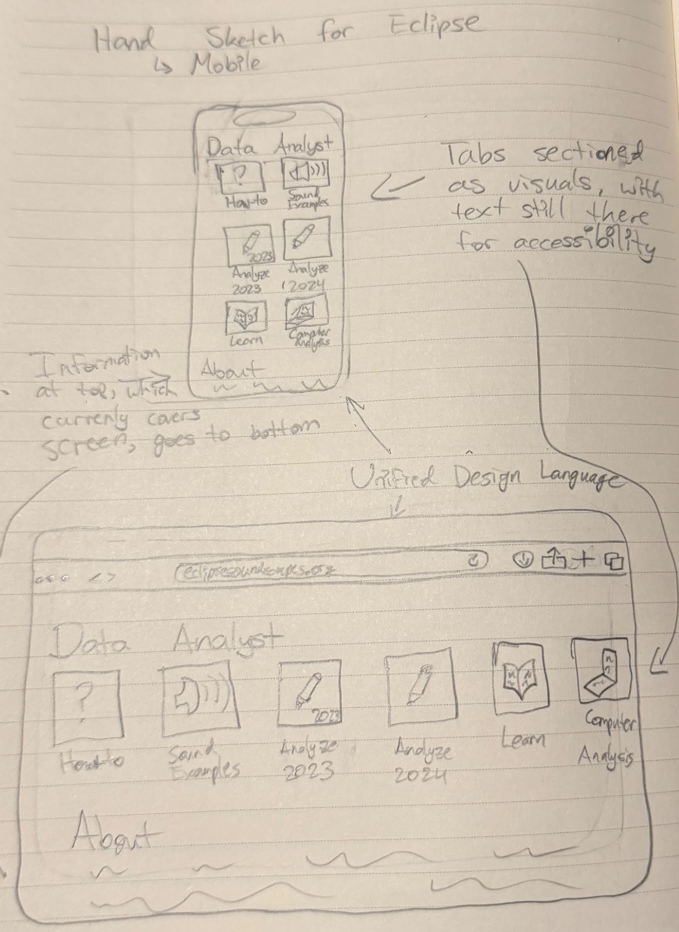 Low fidelity wireframe 3