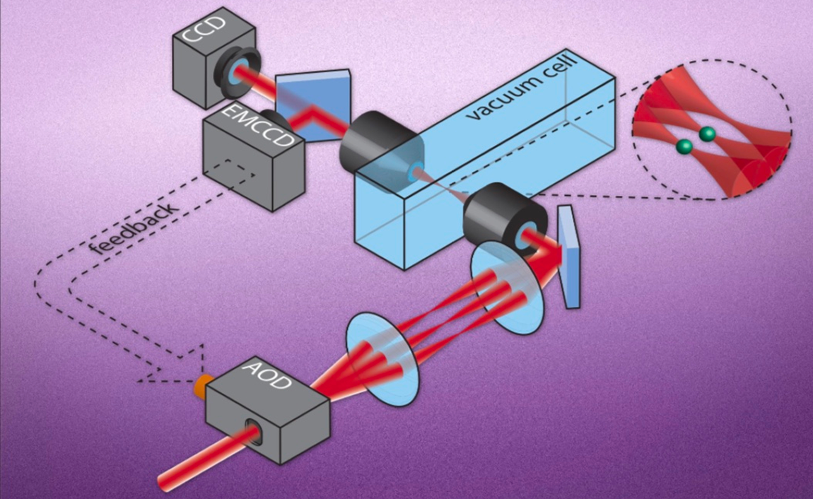 Notes from mapping the neutral atom workflow 1